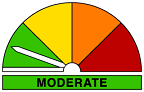 Central Fire District fire danger rating: MODERATE